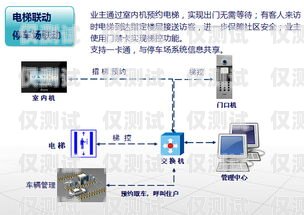 企業外呼系統哪個品牌好企業外呼系統哪個品牌好一點