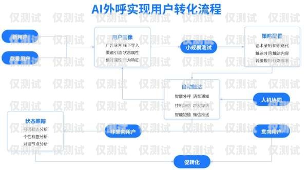 企業外呼系統哪個品牌好企業外呼系統哪個品牌好一點