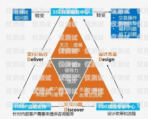 無錫專業外呼系統——提升企業效率的利器外呼系統招聘