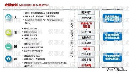 江蘇移動(dòng)外呼系統(tǒng)——提升客戶(hù)體驗(yàn)的創(chuàng)新利器移動(dòng)外呼平臺(tái)