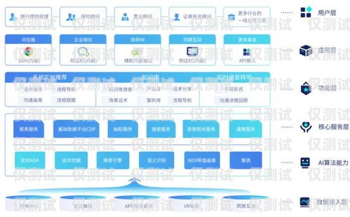 揚州電子外呼系統代理商，助力企業提升銷售與服務的最佳選擇外呼系統電銷