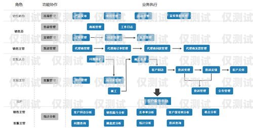系統自動外呼策略，提升客戶體驗與業務效率的關鍵系統自動外呼策略怎么設置