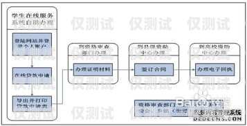 辦理外呼系統(tǒng)資質(zhì)流程，全面指南辦理外呼系統(tǒng)資質(zhì)流程圖