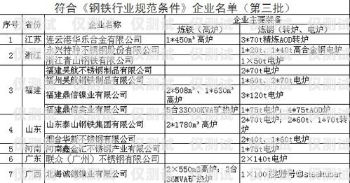 濟寧白名單電銷卡，電銷行業的利器還是違規風險？白名單電銷卡是真的嗎