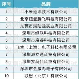 濟寧白名單電銷卡，電銷行業的利器還是違規風險？白名單電銷卡是真的嗎