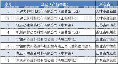 濟寧白名單電銷卡，電銷行業的利器還是違規風險？白名單電銷卡是真的嗎