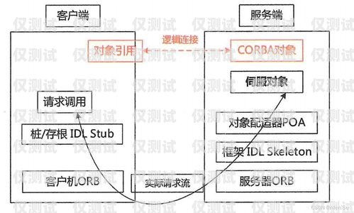 佛山外呼系統中間件，提升外呼效率與質量的關鍵外呼中心線路