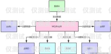 佛山外呼系統中間件，提升外呼效率與質量的關鍵外呼中心線路