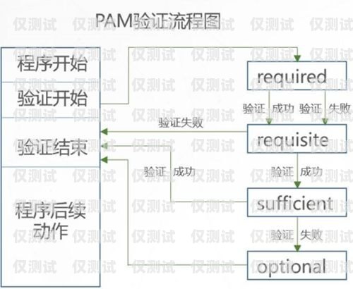外呼系統電話線路，提高效率的關鍵外呼線路吧