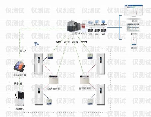 外呼系統電話線路，提高效率的關鍵外呼線路吧