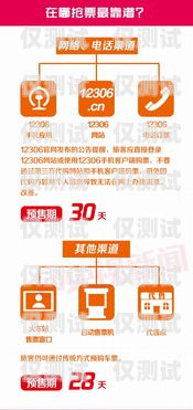 重慶正規電銷卡渠道重慶正規電銷卡渠道有哪些
