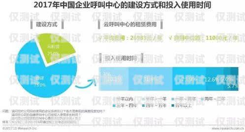 寧波外呼系統電銷價格，如何選擇最適合您的方案寧波外呼系統電銷價格表