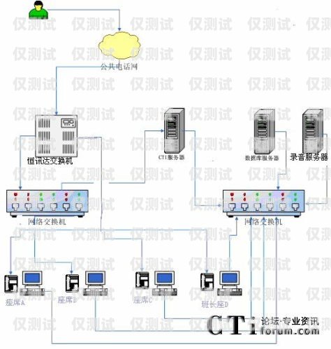 青島電話營銷系統智能外呼，提升銷售效率的利器青島電話營銷系統智能外呼服務
