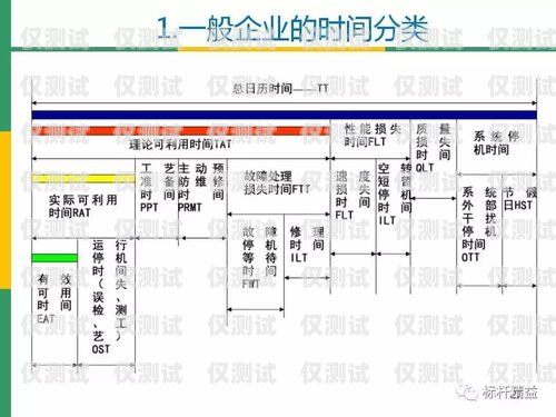 商丘電銷卡外呼系統線路——提升銷售效率的關鍵外呼系統和電銷卡
