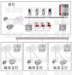 嘉興外呼系統(tǒng)價格的全方位解析嘉興電話外呼系統(tǒng)