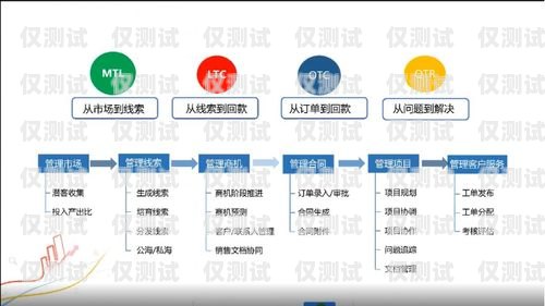 上海 CRM 外呼系統(tǒng)線路——提升銷售效率的關(guān)鍵crm外呼系統(tǒng)大概多少錢