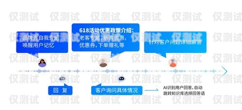 聯(lián)通外呼系統(tǒng)使用指南聯(lián)通外呼系統(tǒng)怎么收費