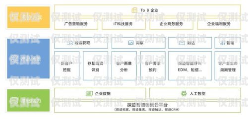 電話機(jī)器人探跡采購方案電話機(jī)器人探跡采購方案怎么寫