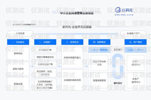 北京 axb 外呼系統(tǒng)穩(wěn)定嗎？axb外呼防封號
