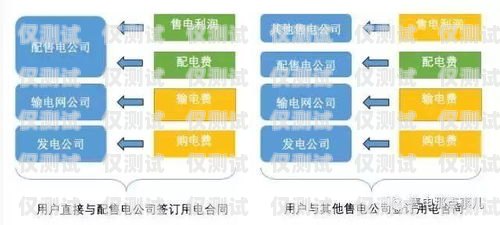 探索 6 合通信外呼系統(tǒng)，提升銷售與客戶服務(wù)的利器v6外呼系統(tǒng)
