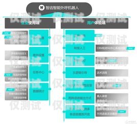 蘇州智齒電銷機器人——助力企業銷售的創新利器蘇州智齒電銷機器人招聘