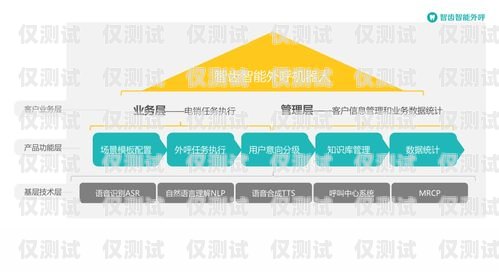 蘇州智齒電銷機器人——助力企業銷售的創新利器蘇州智齒電銷機器人招聘