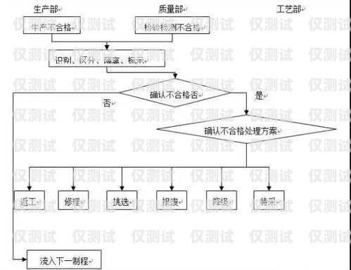 成都外呼系統工作原理成都外呼線路