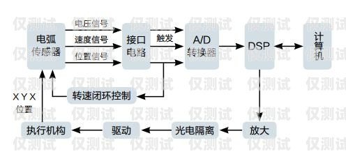 成都外呼系統工作原理成都外呼線路
