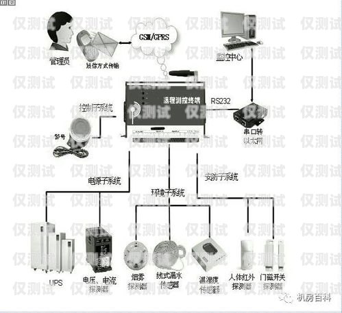 成都外呼系統工作原理成都外呼線路