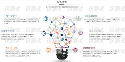 電銷機(jī)器人營(yíng)銷方案電銷機(jī)器人的營(yíng)銷方案怎么寫(xiě)