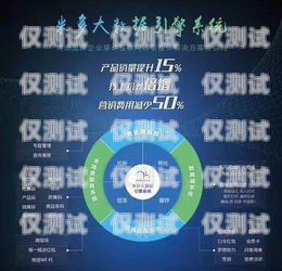 電銷卡聯通，助力企業銷售的利器電銷卡聯通不封嗎