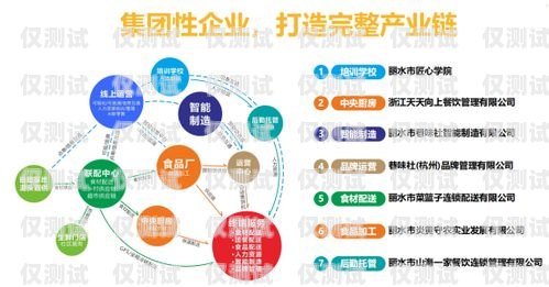 佛山智能外呼系統推廣項目佛山智能外呼系統推廣項目招標