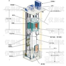 電梯外呼系統哪家好用些？電梯外呼系統工作原理