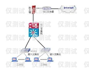 成都什么是外呼系統接口成都外呼線路