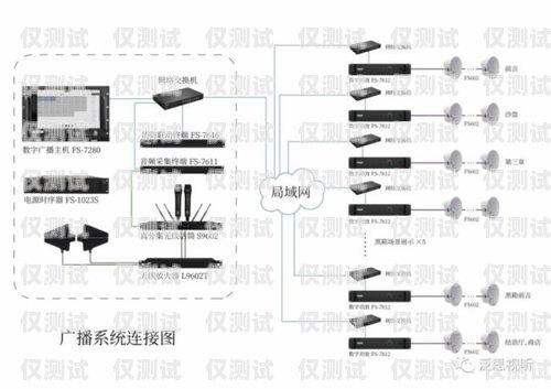 成都什么是外呼系統接口成都外呼線路