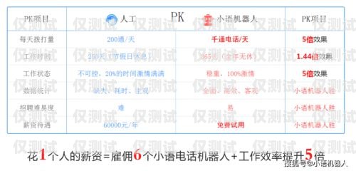 浙江營銷智能外呼系統商家——提升銷售業績的最佳選擇智能外呼電銷