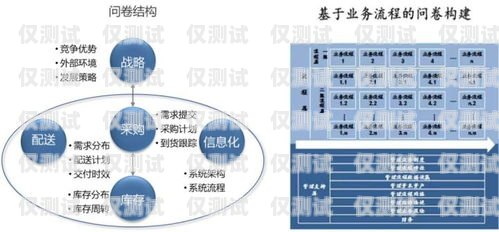 萬州銷售外呼系統，提升銷售效率的利器重慶外呼電銷