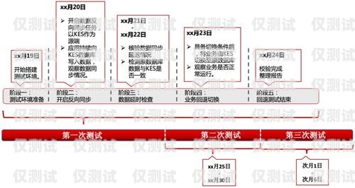 萬州銷售外呼系統，提升銷售效率的利器重慶外呼電銷