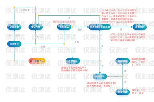 吉林電話智能外呼系統(tǒng)推薦智能電話外呼營銷系統(tǒng)合法嗎