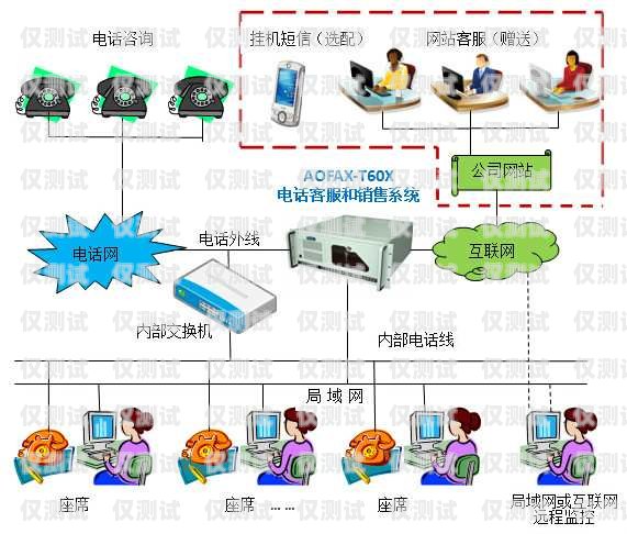 電話機器人接電話系統設置指南電話機器人接電話系統設置在哪里