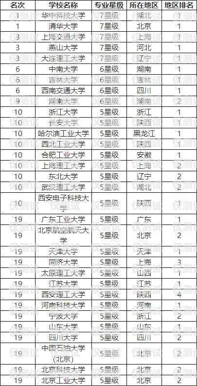四川專業(yè)外呼系統(tǒng)排名成都外呼系統(tǒng)