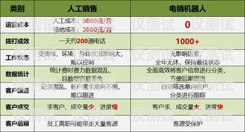 電銷機(jī)器人接通率怎么算？電銷機(jī)器人接通率怎么算的