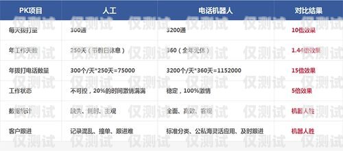 電銷機(jī)器人接通率怎么算？電銷機(jī)器人接通率怎么算的