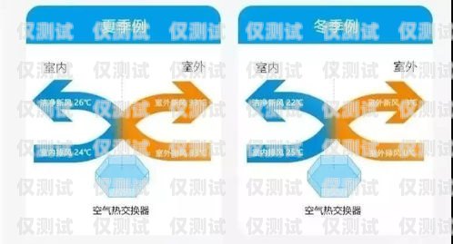 安康外呼系統型號，滿足不同需求的高效解決方案安康外呼系統型號查詢