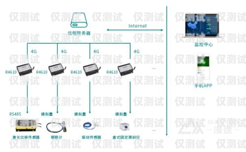 淮安電銷卡外呼系統穩定嗎？淮安電銷卡外呼系統穩定嗎安全嗎