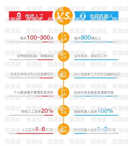 福州自動電銷機器人系統，提升銷售效率的創新解決方案福州自動電銷機器人系統招聘