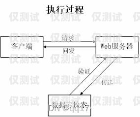 外呼系統(tǒng)里面的費用可以轉(zhuǎn)移嗎？外呼系統(tǒng)收費標準