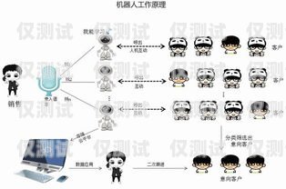 電銷機器人是一種能夠自動撥打電話、與客戶進行交互并完成銷售任務的智能系統。在電銷過程中，制作表格是一項常見且重要的工作。本文將介紹電銷機器人如何制作表格，幫助你更好地理解和應用這一功能。電銷機器人如何制作表格模板