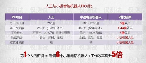 貴州電銷機器人收費，合理與效益的權(quán)衡貴州電銷機器人收費標(biāo)準(zhǔn)