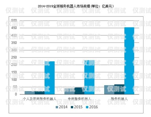 電銷機(jī)器人，未來(lái)趨勢(shì)與發(fā)展前景電銷機(jī)器人未來(lái)趨勢(shì)圖片